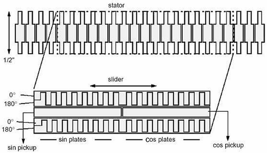 How do Digital Calipers Work? - EMG Precision